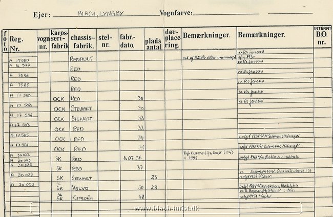 0001vognliste 1931 - 1958.jpg