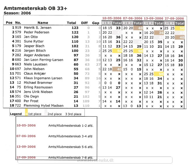 amtsmesterskab 2006.jpg