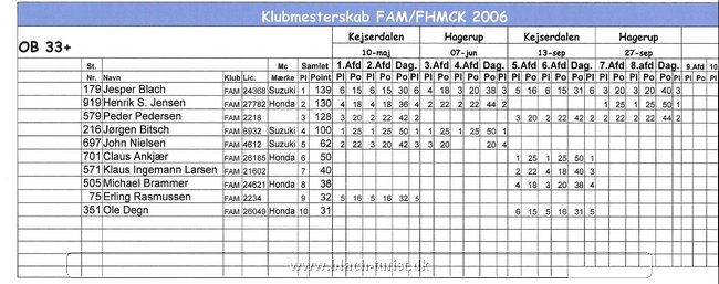 resultaterklubmesterskab 2006.jpg